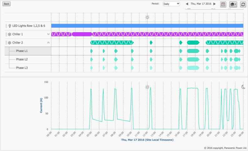 joannawayburn's tweet image. What #power draw has to do with complete device-level #OperationsOptimization ≫ hubs.ly/H03pW1z0