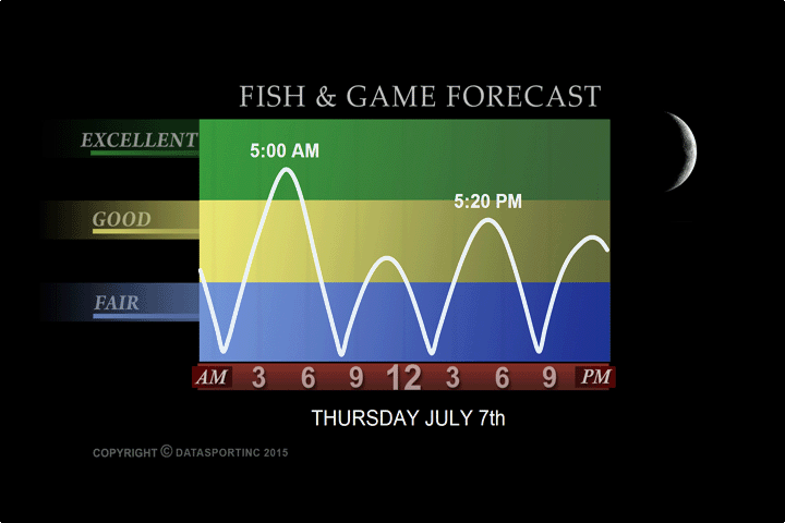 YamahaOutboards's tweet image. Todays Fishing forecast #skipwork #gofish bit.ly/29aRzil