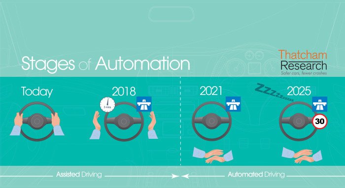 Did you see us in <a href="/AutoExpress/">Auto Express</a> yesterday and want to know more about an autonomous future? bit.ly/29fzm08