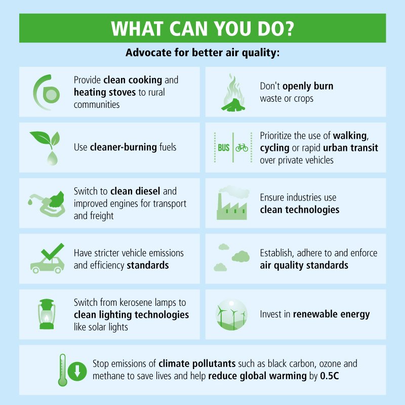 UNEP's tweet photo. 3.7 million deaths are attributed to outdoor air #pollution. What can we do? https://t.co/bUFwxzv8J5 https://t.co/1Zkb4GQ0hQ