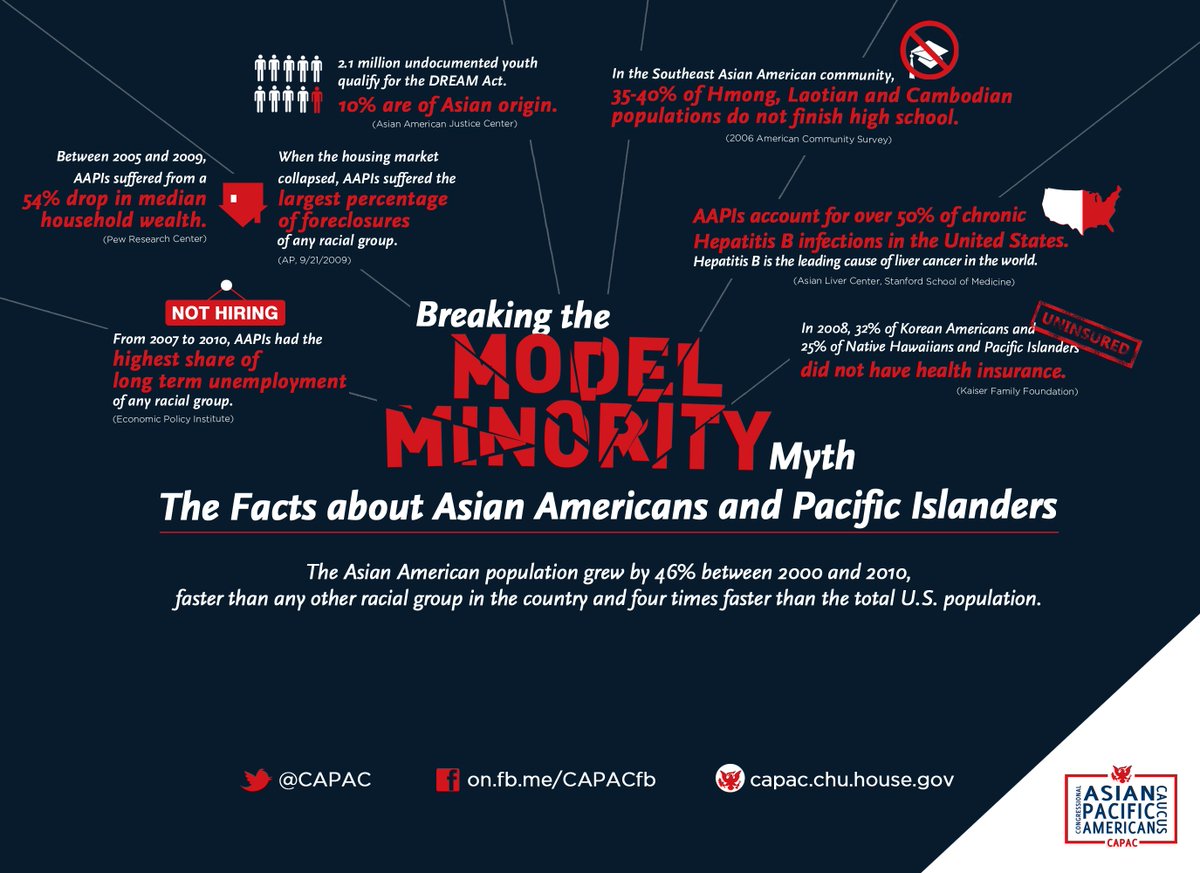 CAPAC's tweet image. This month #CAPAC will feature daily mythbreakers to dispel the harmful #ModelMinorityMyth. RT to spread the word!