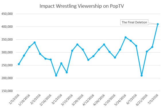 Final Deletion : Gravé dans l'histoire de la TNA ? CmxFGRmXEAAUxBm