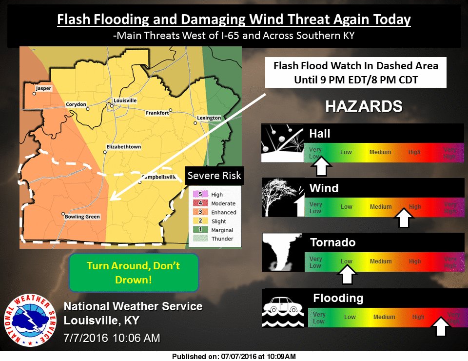 NWS Louisville on Twitter "Another round of heavy rainfall & high
