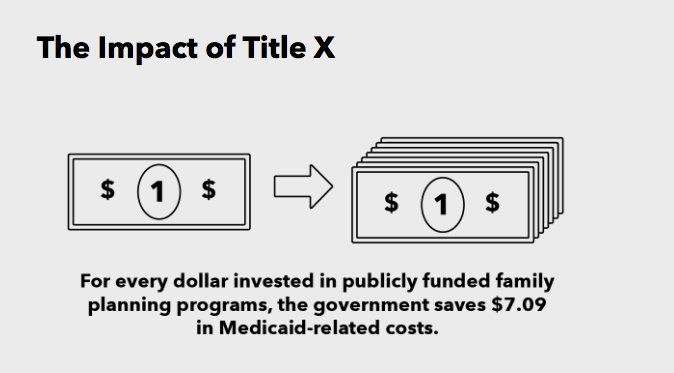 PPact's tweet photo. .@NitaLowey offers amendment to restore funding for Title X, &amp; points out that 6 in 10 women rely on the program. https://t.co/cQ5YxLu48Y