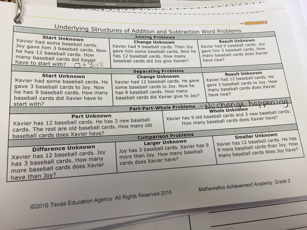 reyesjennifer3's tweet photo. Looking at the 11 structures of addition/subtraction word problems for our 2nd graders. #svesummerlearning16 https://t.co/qLFvzD2ol1