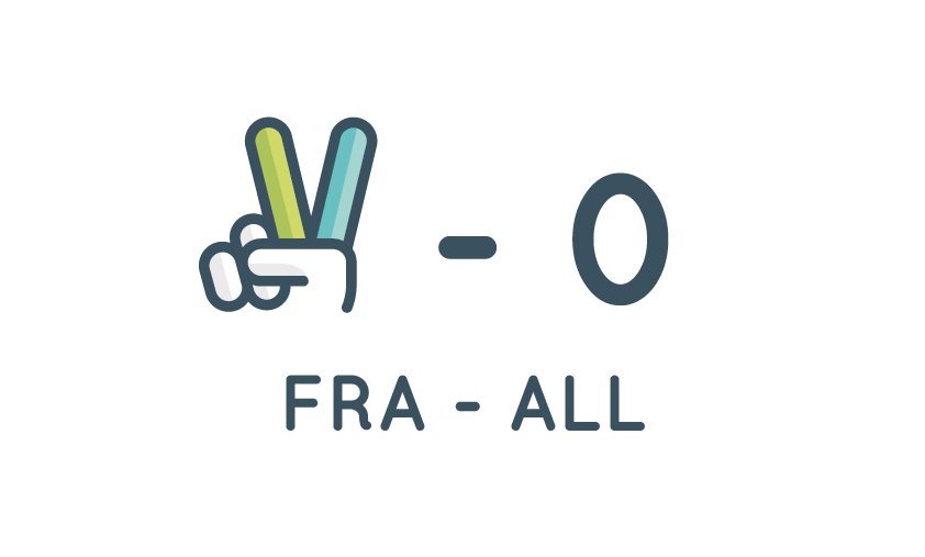 VOLVERT_'s tweet photo. Notre pronostic #FRAALL #FRA 
Et vous ? https://t.co/u6rAVVewPD