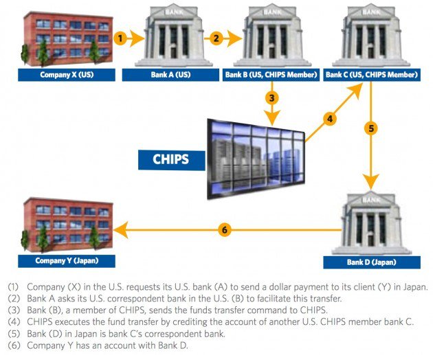 bitcointens's tweet image. why unchangeable blockchain is a… dlvr.it/LlDTdP #bitcoin #blockchainsystems #blockchains #Blockstack