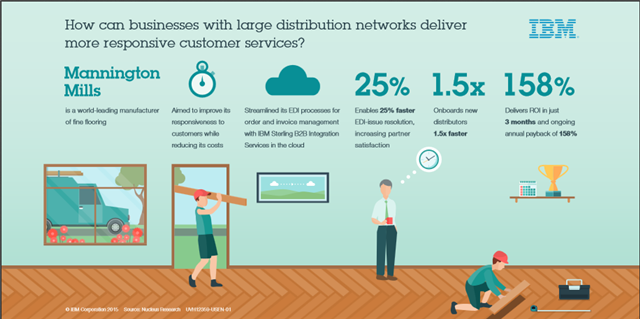 DaveKillebrew's tweet photo. #EDI #NewWaytoIntegrate @ManningtonFloor @ibmcommerce https://t.co/BNegMaexCS https://t.co/2Q0NbzdsYz