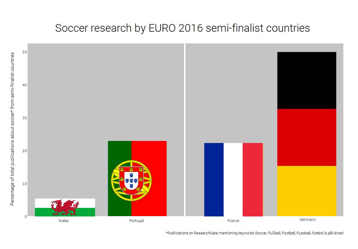 ResearchGate's tweet photo. #GER has science on its side for tonight's #EURO2016 match. #JederFuerJeden https://t.co/FhrycD1FM4