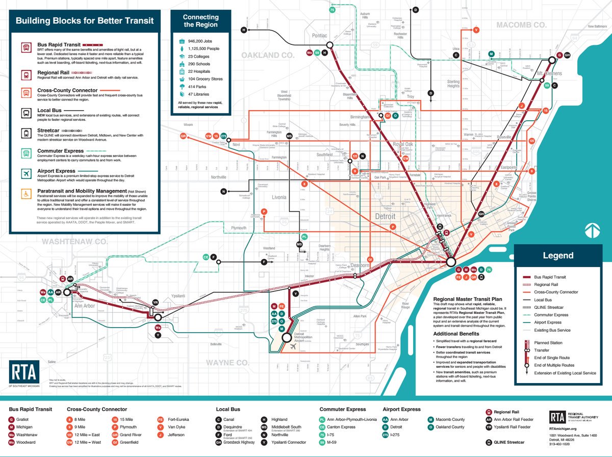 RTAmichigan's tweet photo. .@DetroitChamber: The Regional Benefits Of Transit, And Realizing What We’re Missing https://t.co/9dtEKC6PWT #HeyRTA https://t.co/ZikIsCW4A5