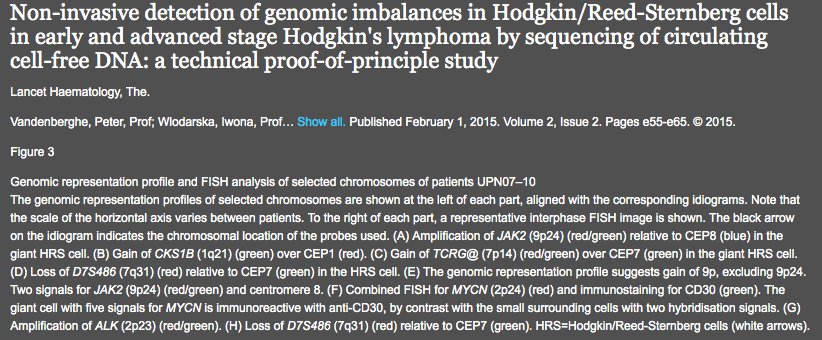 evemariecrane's tweet image. #CellFreeDNA detects Hodgkin/R-S genomic imbalances in early &amp;amp; advanced disease. MRD next? ncbi.nlm.nih.gov/pubmed/26687610