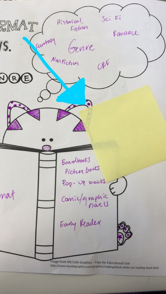 KCtriesteaching's tweet photo. Post-it notes ➡️ #exittickets #apttfa16 https://t.co/s8kjCkZUK8