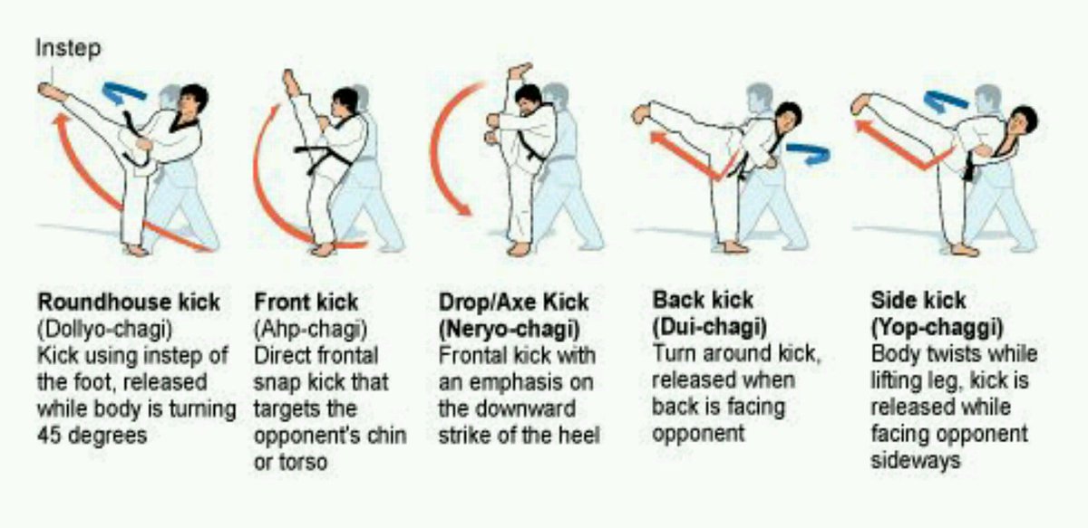 Noweightsneeded's tweet image. Holding the top of each of these kicks can develop flexibility and power. This can be applied for athletes.