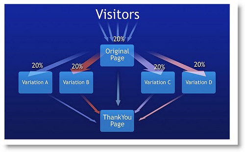 database systems