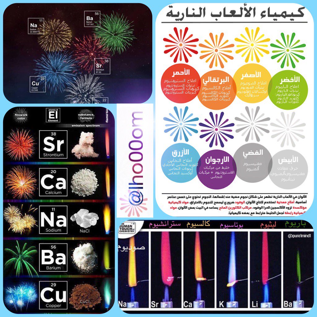 lho00om's tweet photo. هل تسألت يوماً عن سبب وماهية الألوان الجميلة في الألعاب النارية !

 #كيمياء الألعاب النارية 
 #عيد_سعيد 🎆 https://t.co/gZxKfuXMFI