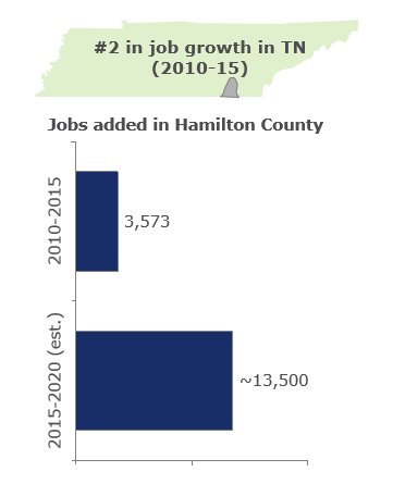 Chattanooga 2.0 tweet media