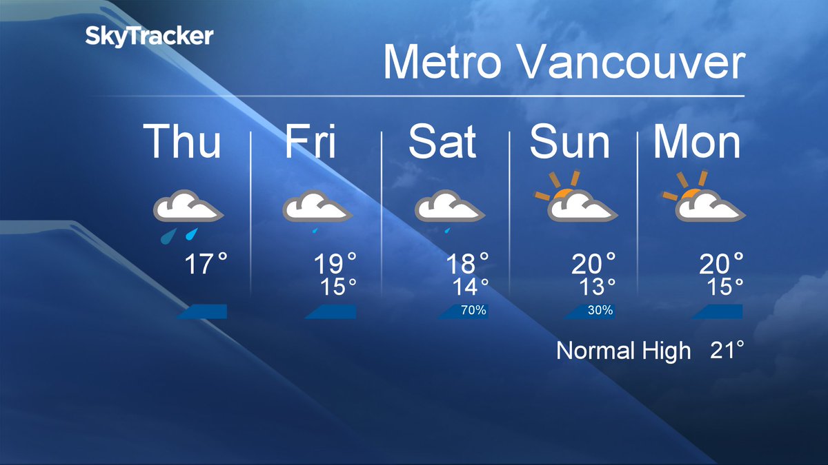 Your #MetroVancouver5Day Forecast