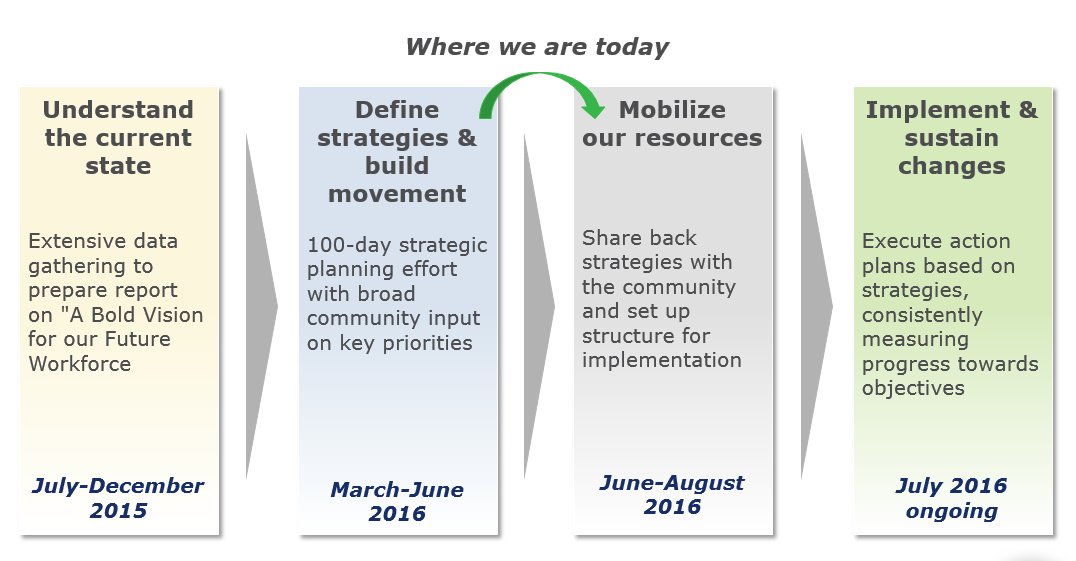 Chattanooga 2.0 tweet media