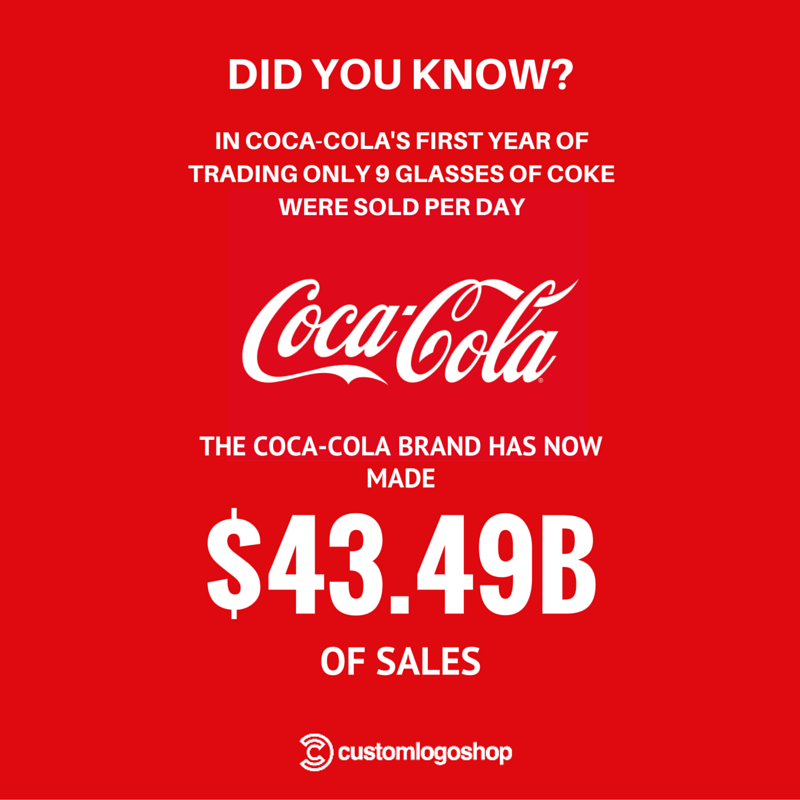 voyagebranding's tweet photo. A perfect example of not giving up! #Business #Startups https://t.co/otCewhYAqd