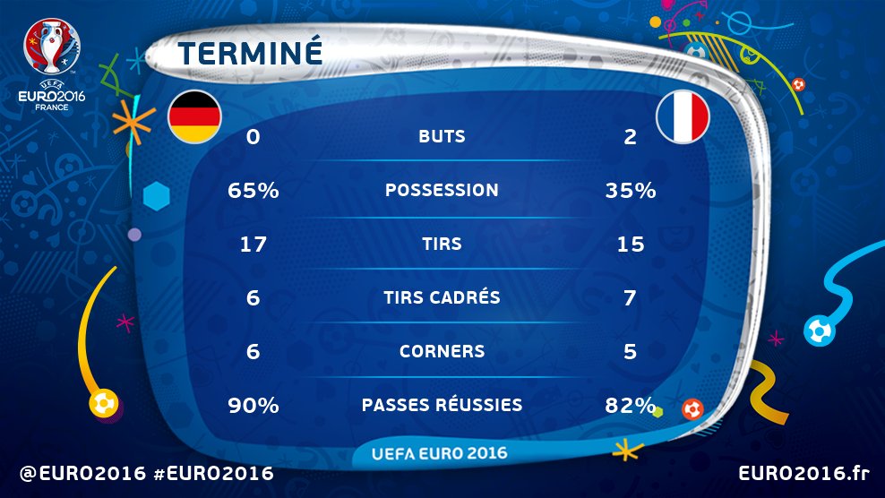 Giroud - [Euro 2016] Demi‐finales - Page 2 Cmyl-jiWAAAAQZ3