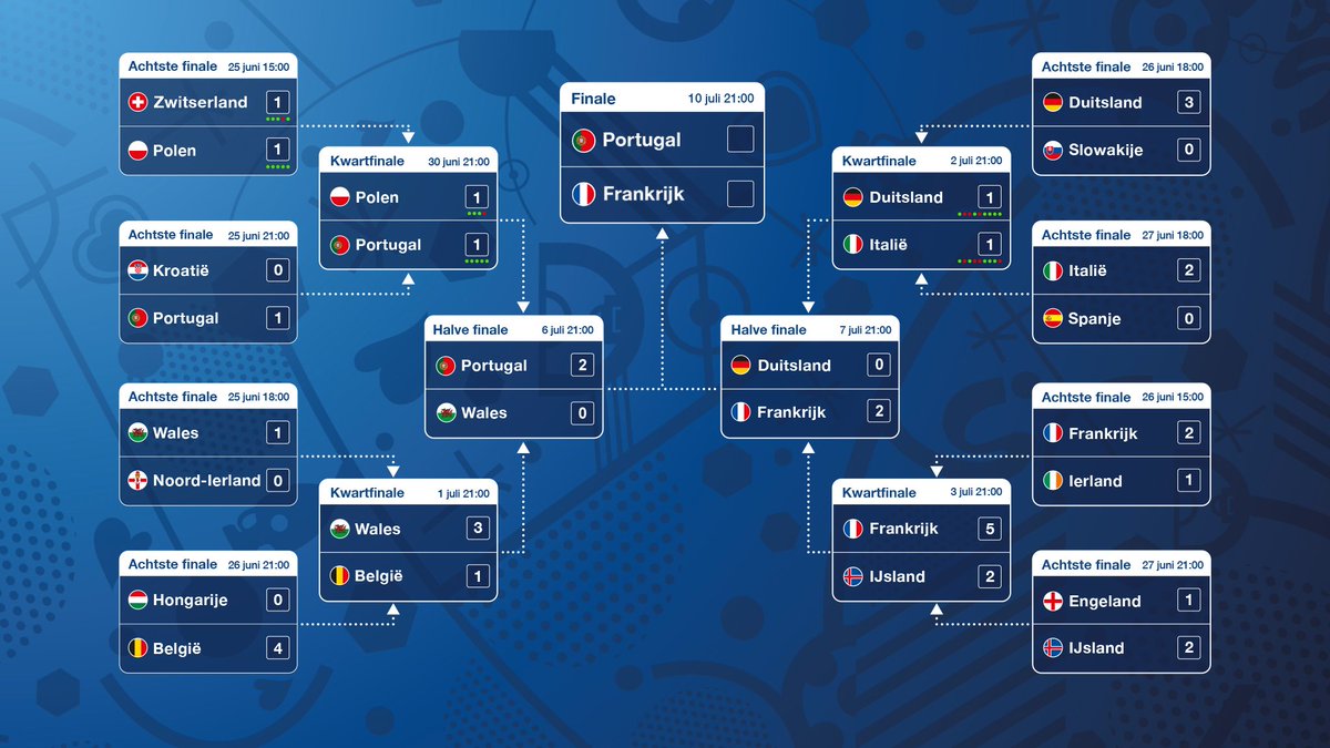 NOS Sport tweet media