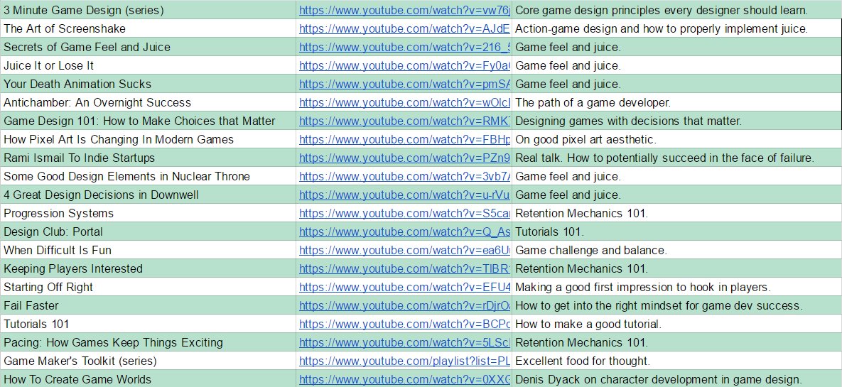 doandaniel's tweet image. In case you missed it, here are the best YouTube videos on #gamedesign tinyurl.com/ytgamedesign #gamedev #indiedev