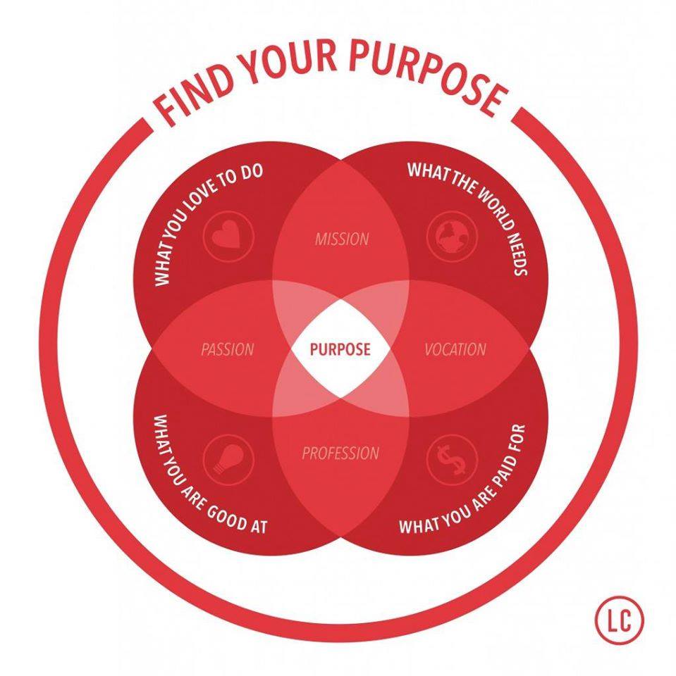 this resonated with me. too many people in this community only focused on the $$