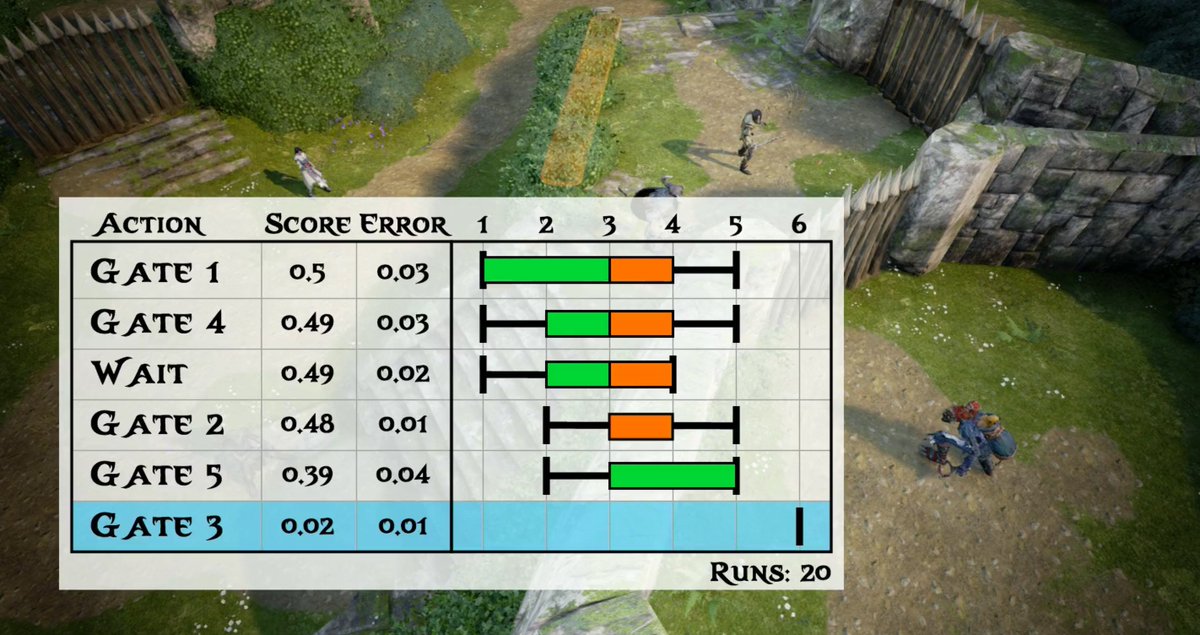 nuclai's tweet photo. Flashback #nuclai15 https://t.co/yixhDdnN27 [VIDEO] #mcts #ai
Tactical Planning and Real-time MCTS in Fable Legends https://t.co/OecGAMyFjY