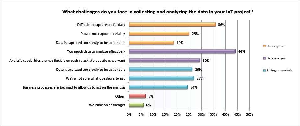 contexti's tweet photo. #IoT #Meets #BigData #Analytics on https://t.co/JTVcbxPBhd .
#ParStream #Data #Technology #Information #Challenges https://t.co/pi0Rj55k9s