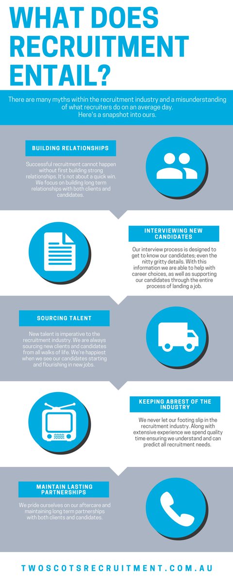 Two_Scots's tweet image. What does recruitment entail? Here's an easy-to-read infographic we made to tell you :)