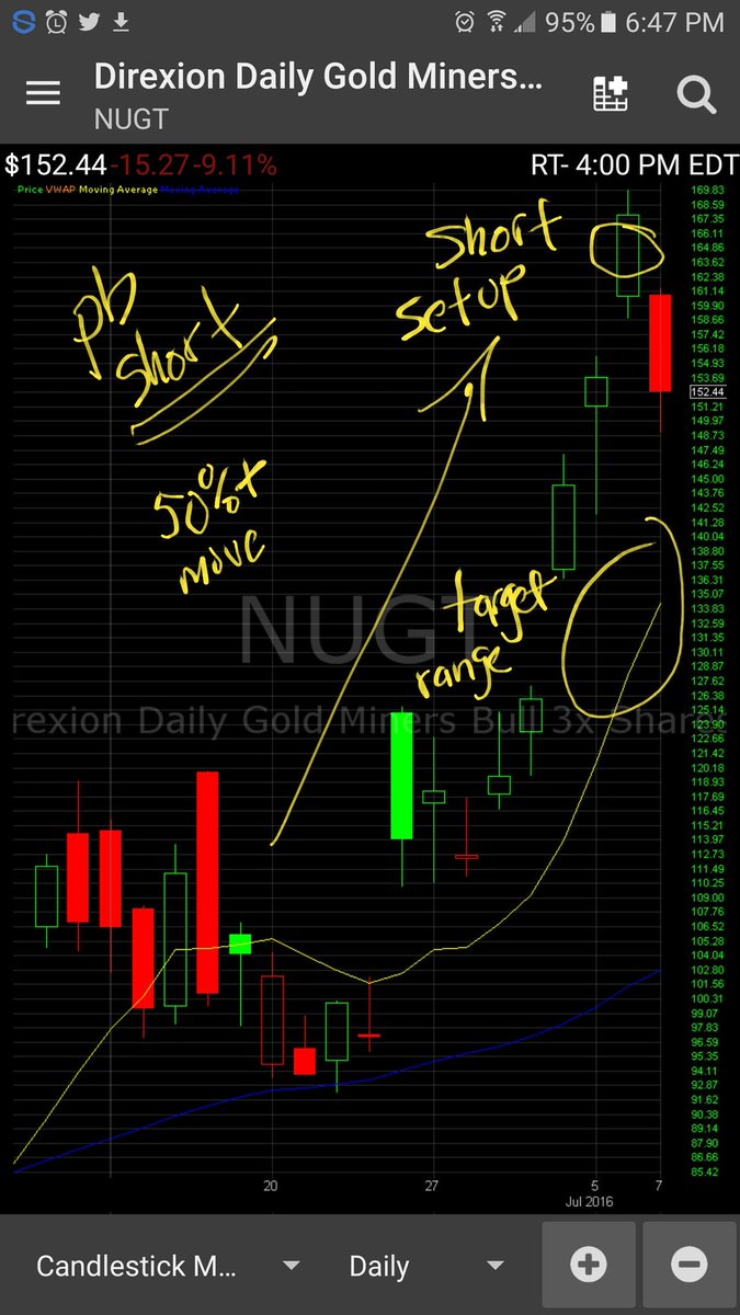 Nugt Live Chart