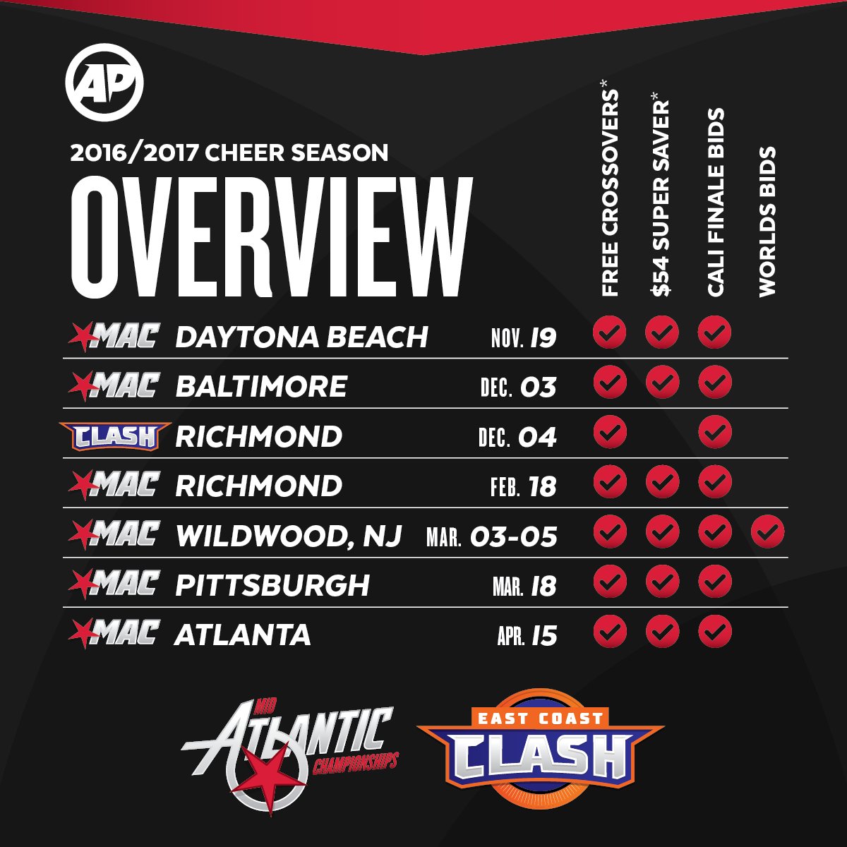 Register now and SAVE with the Mid Atlantic Championships!  midatlanticchamps.com