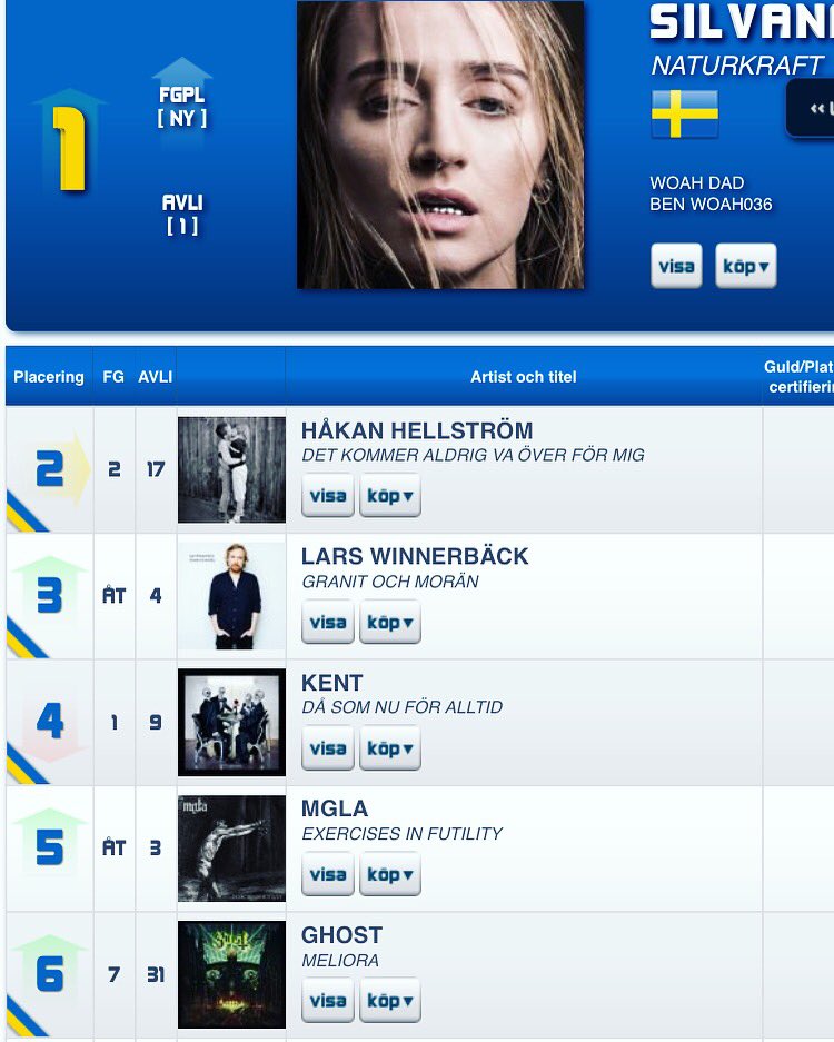My vinyl the most sold vinyl in Sweden. Blessings!!