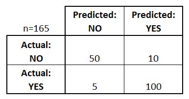 AhadAljurf's tweet image. Simple #Confusion_Matrix Guid
opendatascience.com/blog/a-simple-…
#article