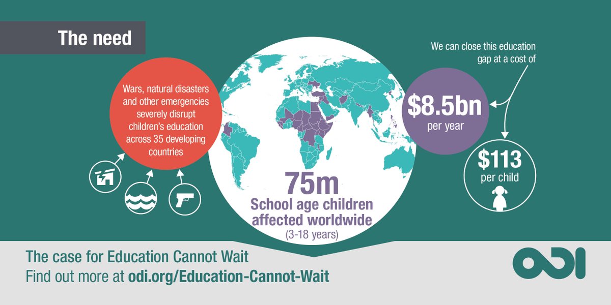 UNICEF Education tweet media