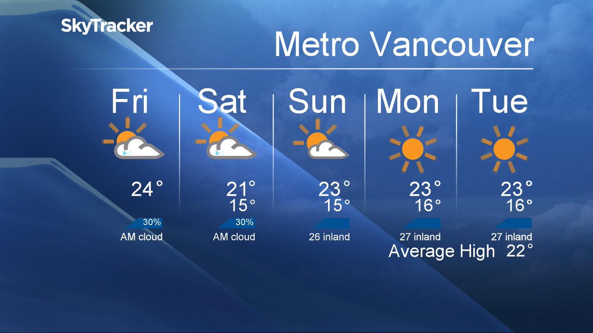 Your #MetroVancouver5Day Forecast