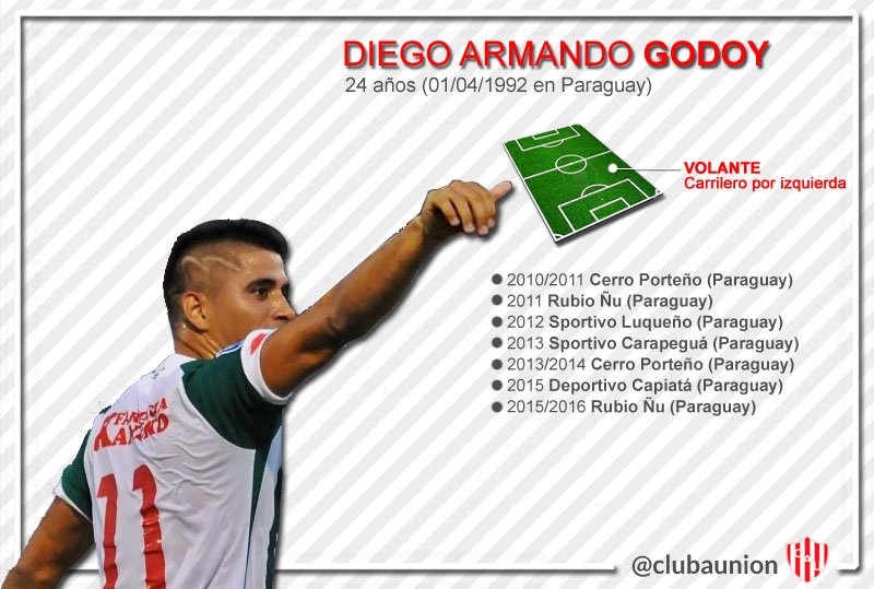 clubaunion's tweet photo. #Refuerzos2016 #RefuerzosTatengues #DiegoGodoy https://t.co/PloWt4GwwY