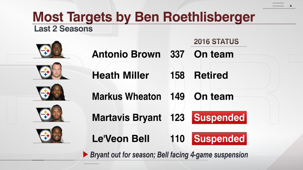 ben roethlisberger stats 2020 season ben roethlisberger stats 2020 season