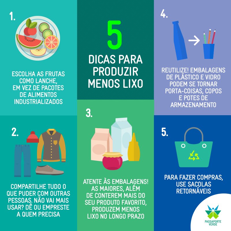 passaporte2016's tweet photo. Se o descarte do lixo dá trabalho é melhor nem produzi-lo! Mas oq podemos fazer pra reduzir a produção de lixo? https://t.co/UWMGWj8Ir0