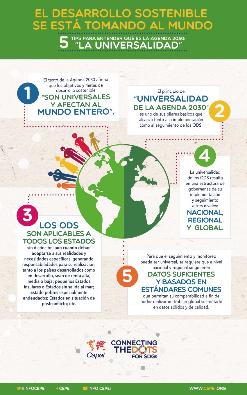 Aplaudir Antibióticos Tres 17 principios de la agenda 2030 Permiso