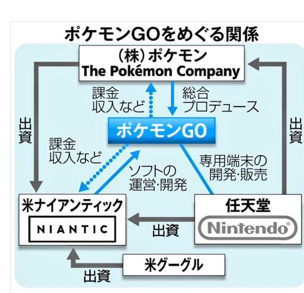 kaz6thlife's tweet image. 【Japanese #PokemonGo ＆  #Aplication ＆life】
 #privacy は筒抜け？ #ポケモンＧＯ 「現実世界とゲームの融合が実現」どんな会社？ #産経新聞 より