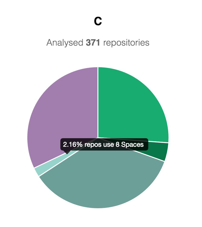 perry_mitchell's tweet photo. @sallar C developers know what's going on #8spaces #8spacesistheonlytrueindentation https://t.co/4HVNitDAKM