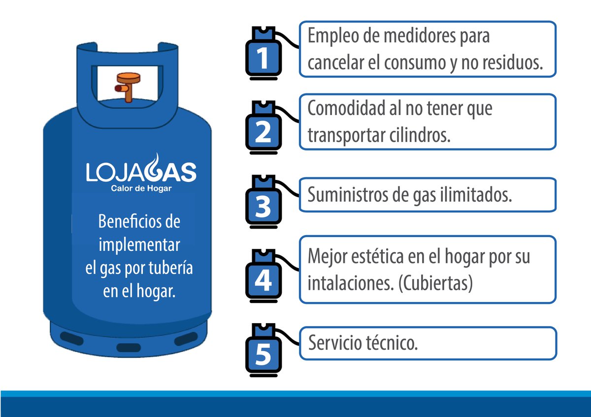 LOJAGAS1's tweet photo. Conozca los beneficios que le brinda la instalación de gas por tubería #InnovandoCadaDía https://t.co/aWJ9CWAWmN