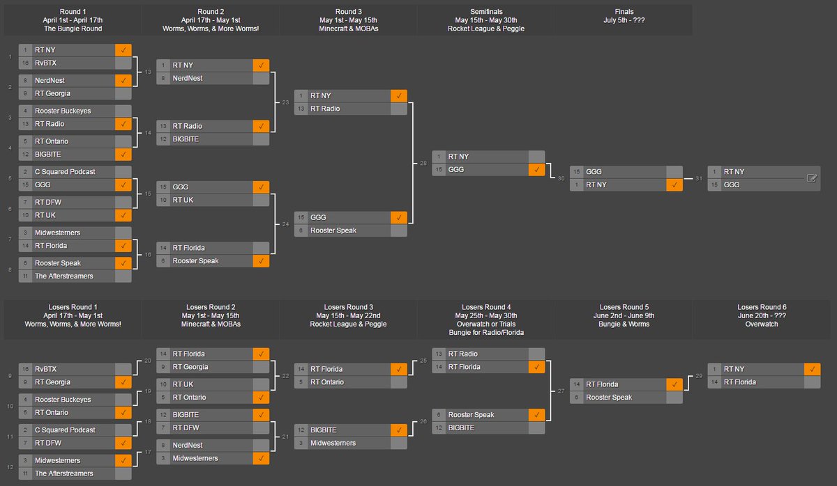 RoosterRumble's tweet photo. Thanks to all those that participated in this awesome @RoosterTeeth
community tournament!

https://t.co/dGx8GHmAdS https://t.co/uMQgLVNDX7