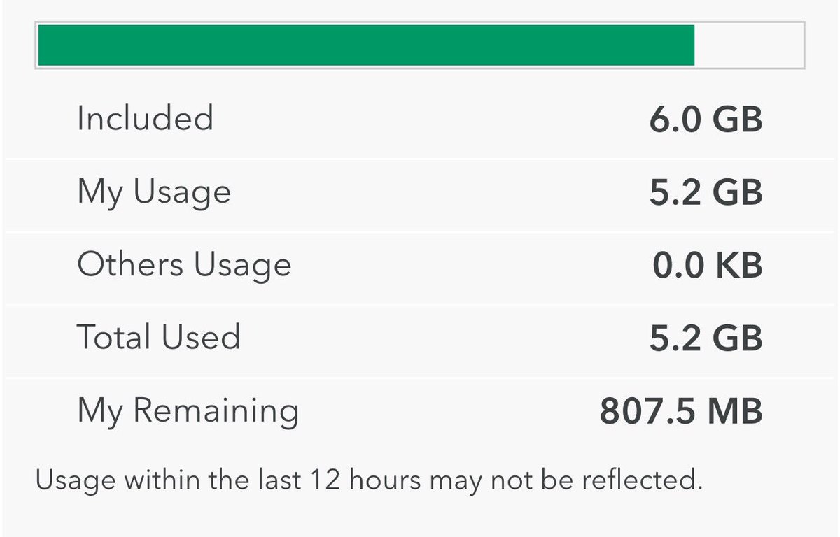 i6Hitman's tweet image. I have 800mb left of data on my phone plan for today, WHAT TO USE IT ON!? #CellularData #lastdayofmybillingcycle