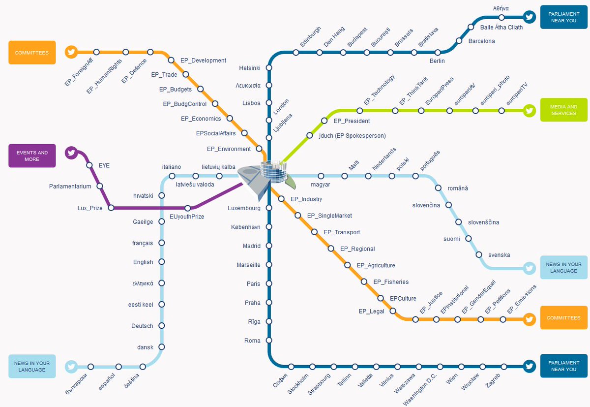 PE_Italia's tweet photo. #InfoPE: conosci #Twitteropolis? E' la mappa interattiva del Parlamento europeo su Twitter! Clicca sulle fermate https://t.co/rE7mSwKdg5