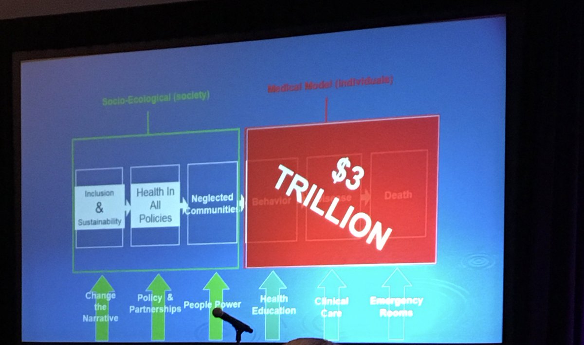 216QIn404's tweet photo. Power Policy Narrative - drivers of change #NA16 https://t.co/12i41vPI4C