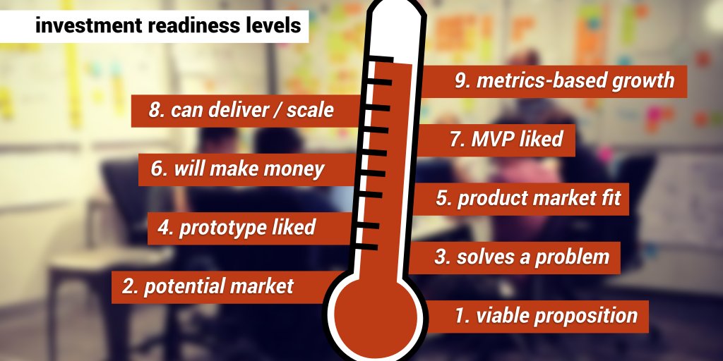 LeanInnovate's tweet photo. Prove you're ready for investment: https://t.co/dJxkOszm7g https://t.co/UjSt2WAOb9