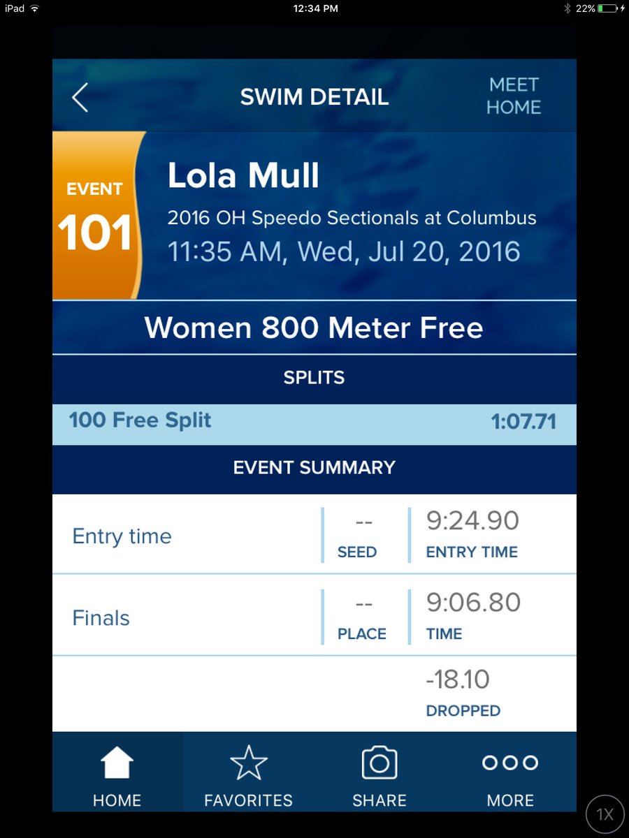 mmahurricanes's tweet photo. @MullLola caps off the morning with a monster 800 Free! 6/7 best times & 1 second best ever time! #MMASectionalTeam https://t.co/XqIXo7mfJ9
