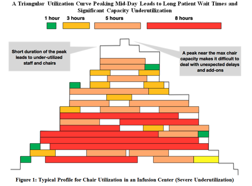 LeanTaaS's tweet photo. How #Tetris Can Help Balance Out the Peaks &amp; Valleys in #HealthcareOperations https://t.co/sC5EC1WiNf @ITBriefcase https://t.co/Wc2kGmBkab